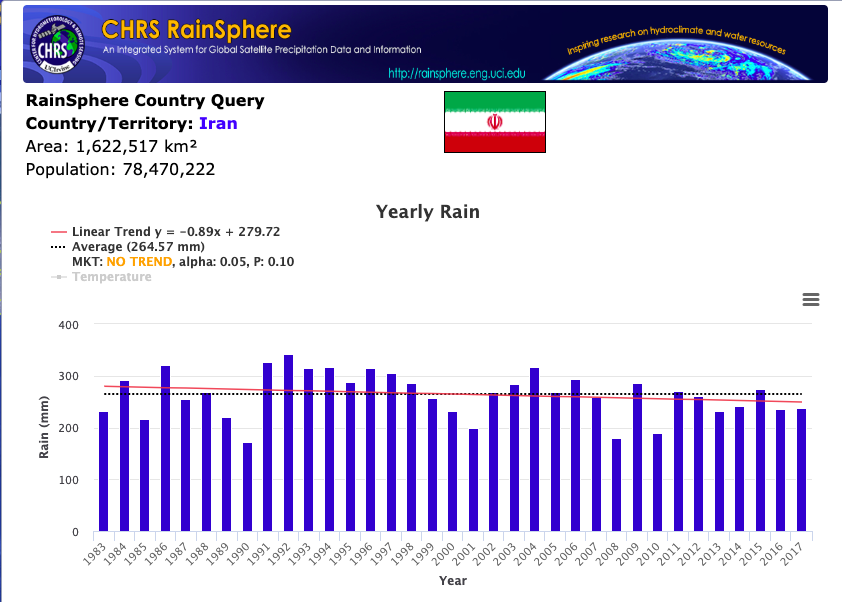 Rainfall-in-Iran-UCLIrvine